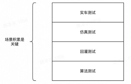 为什么被马斯克解雇了3次,特斯拉自动驾驶团队却越来越强